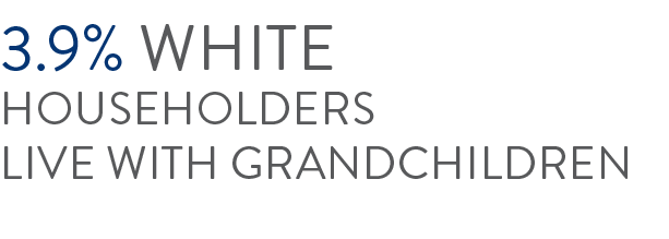 3.9% white householders Live with grandchildren.