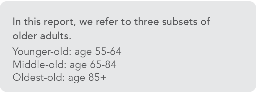 In this report, we refer to three subsets of older adults. Younger-old: age 55-64 Middle-old: age 65-84 Oldest-old: age 85+